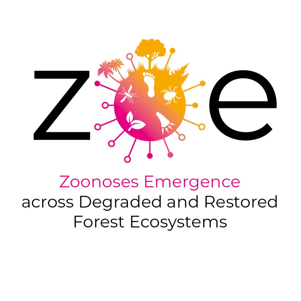 ZOE Project Horizon Europe