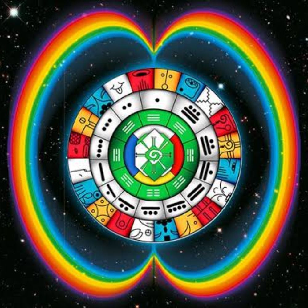 Tzolkin - Sincronário das 13 Luas 