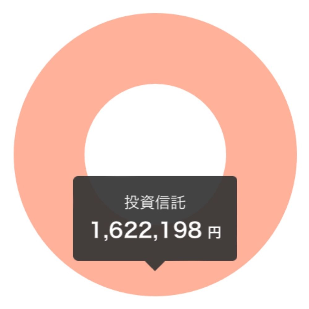 積み立て太郎