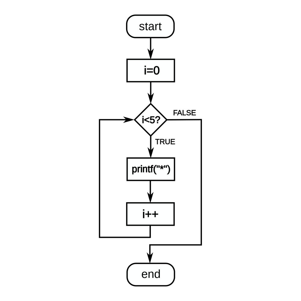 The Algorithm