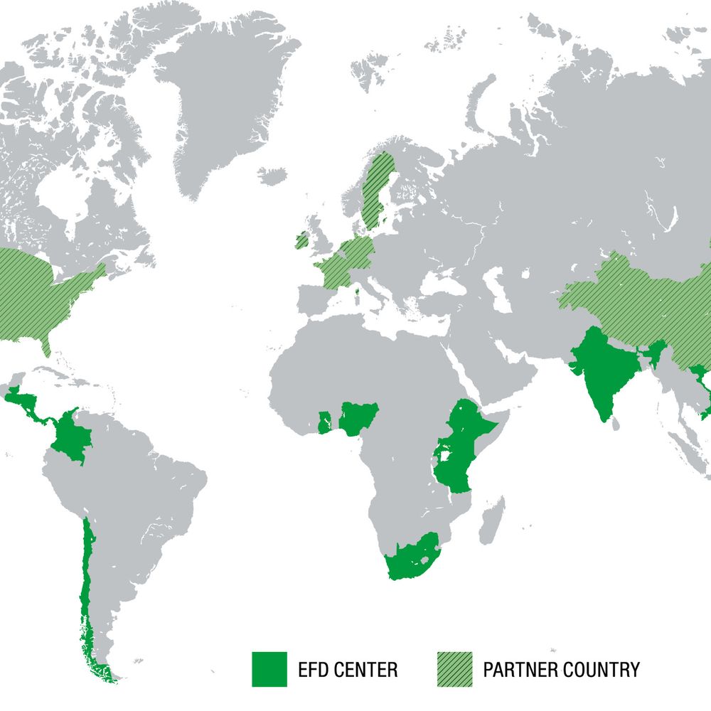 Environment for Development (EfD)
