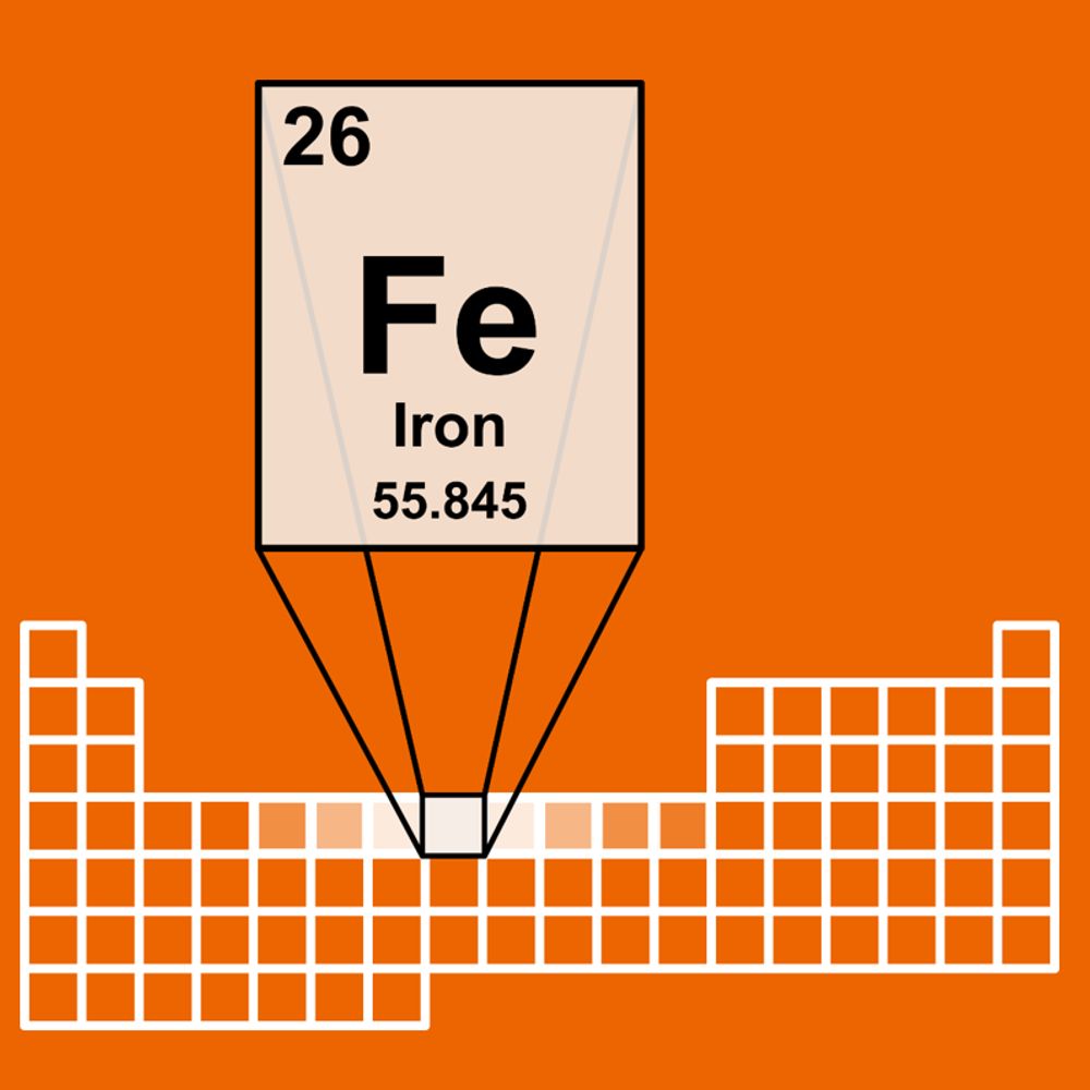 CRC 1487 "Iron, upgraded!"