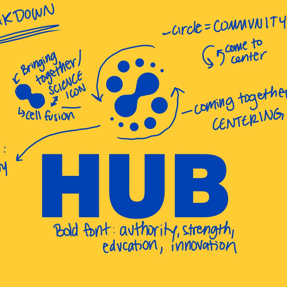 HUBCenterOfficial