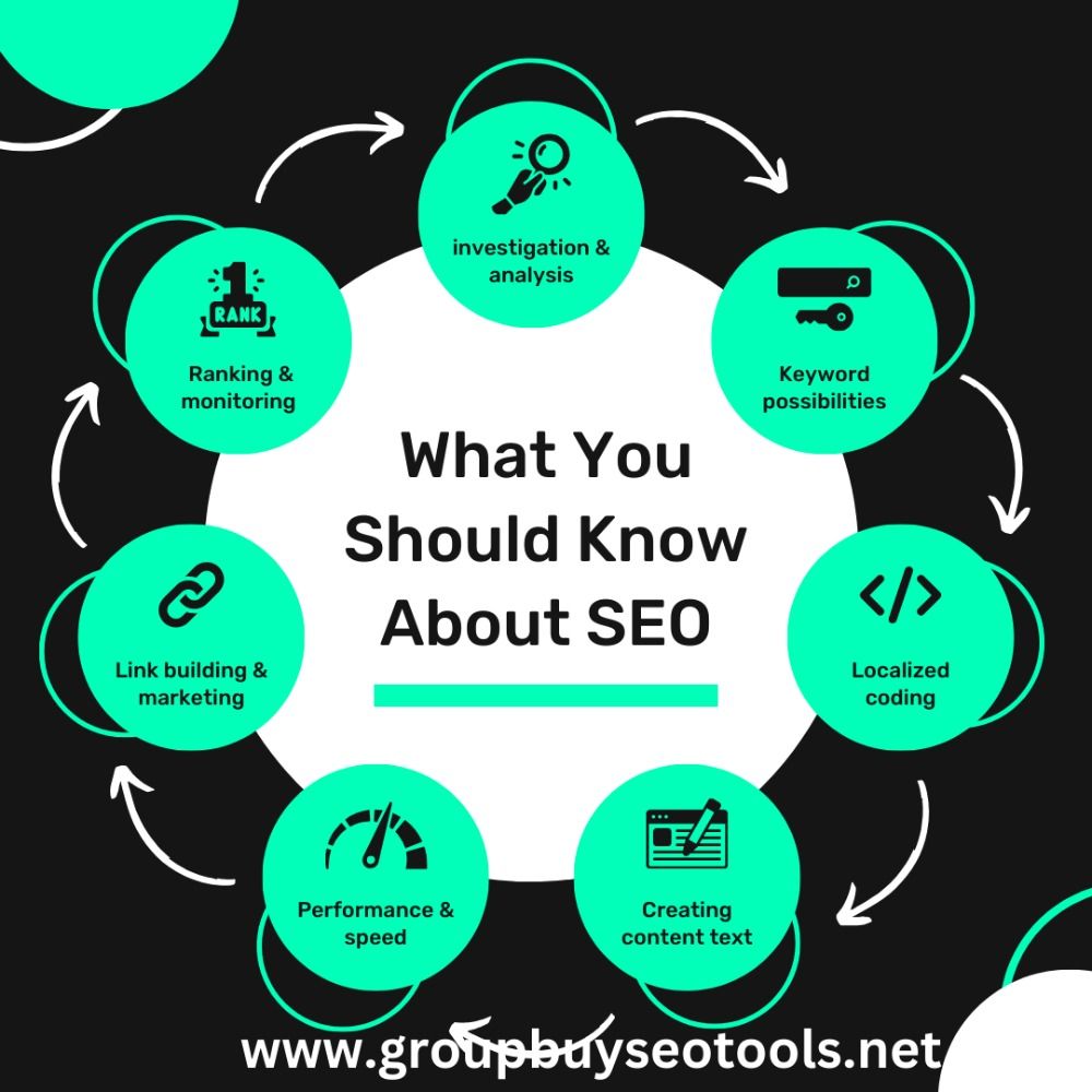 Group Buy Seo Tools