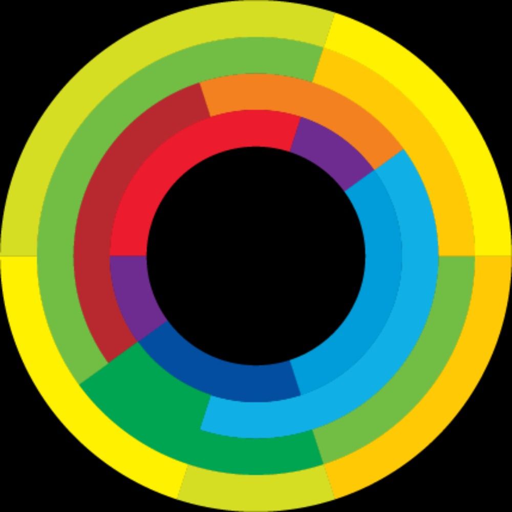 Climate Focus