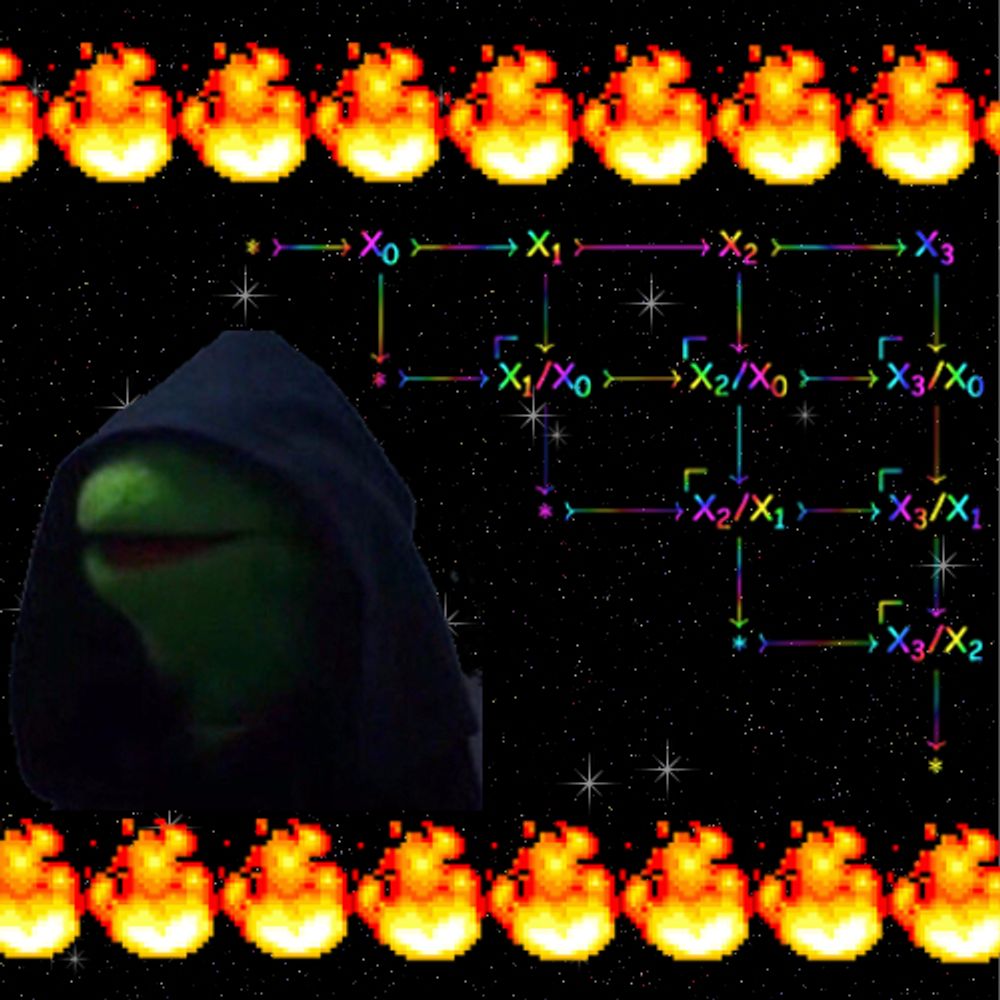 Derived memes for spectral schemes