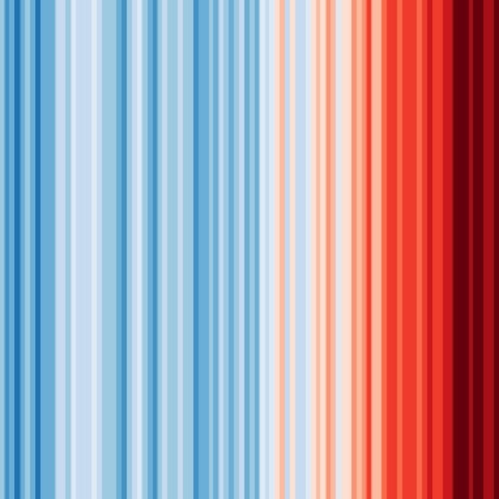 Cambio Climático