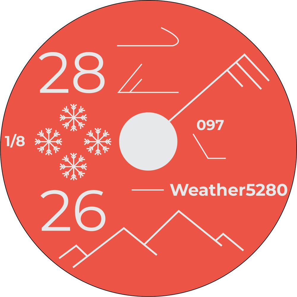 Weather5280