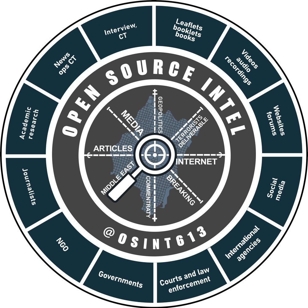 Open Source Intel