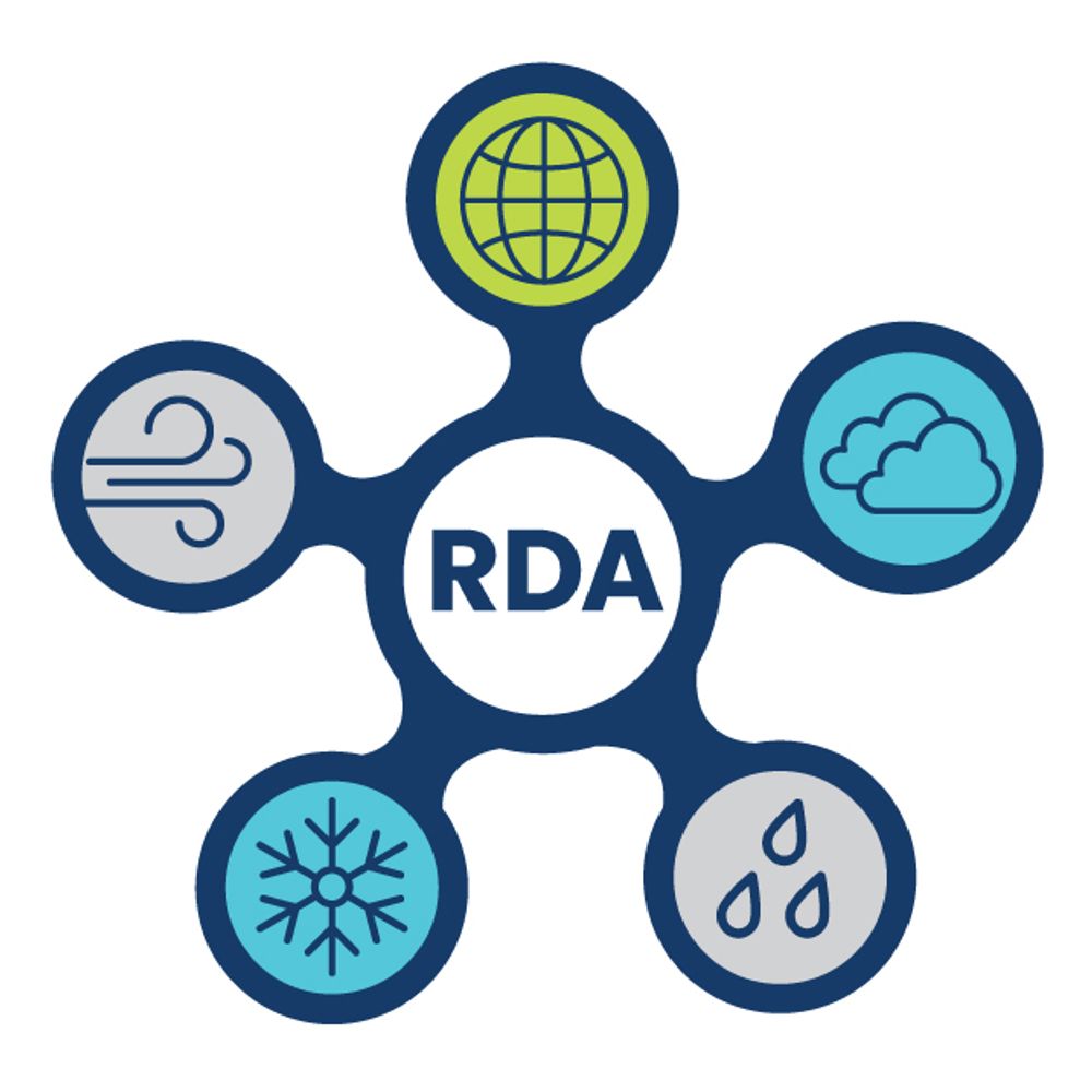 NSF NCAR Research Data Archive