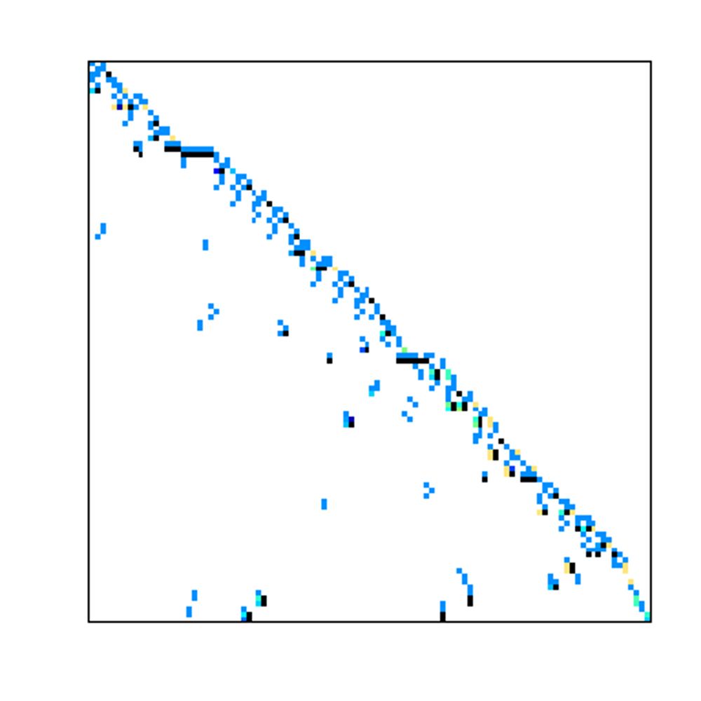 Sparse Matrix