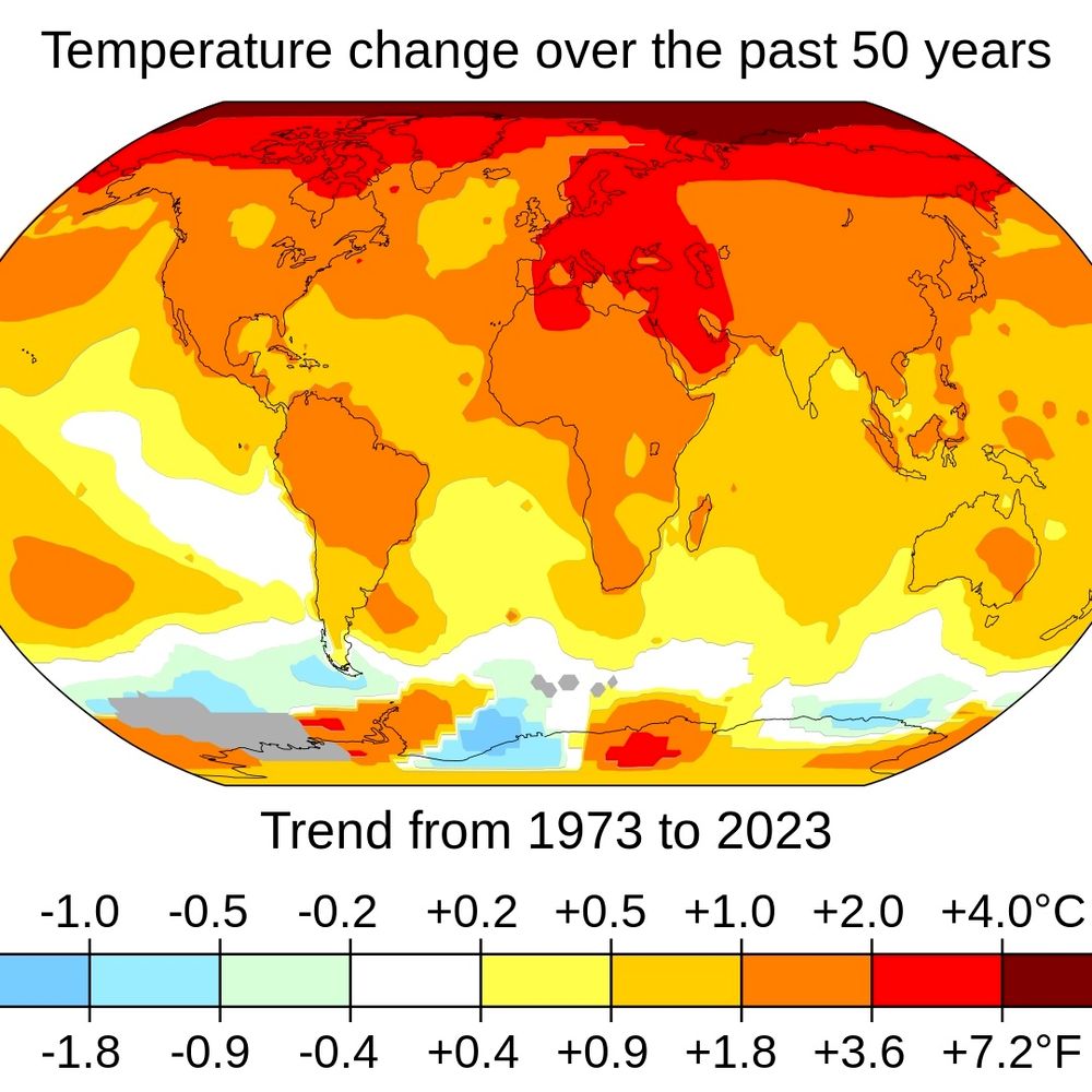 Climate Rob