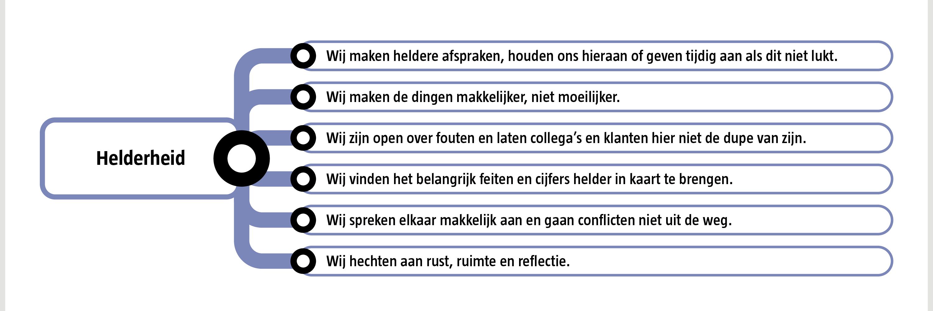 De Argumentenfabriek