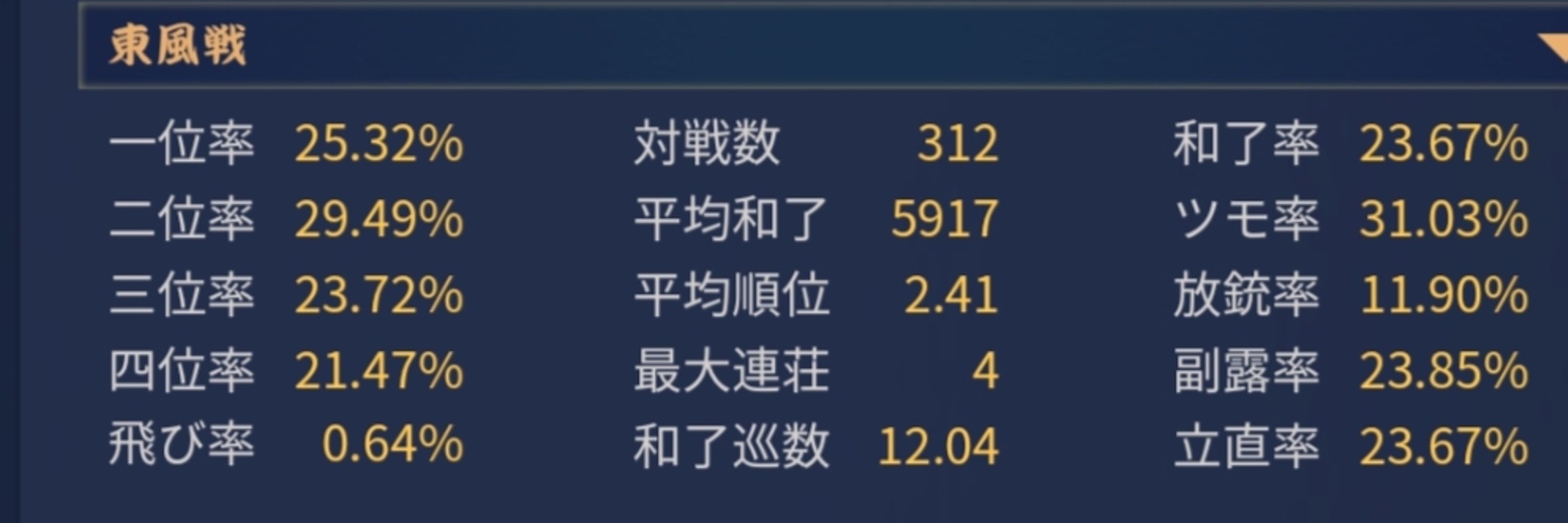 か