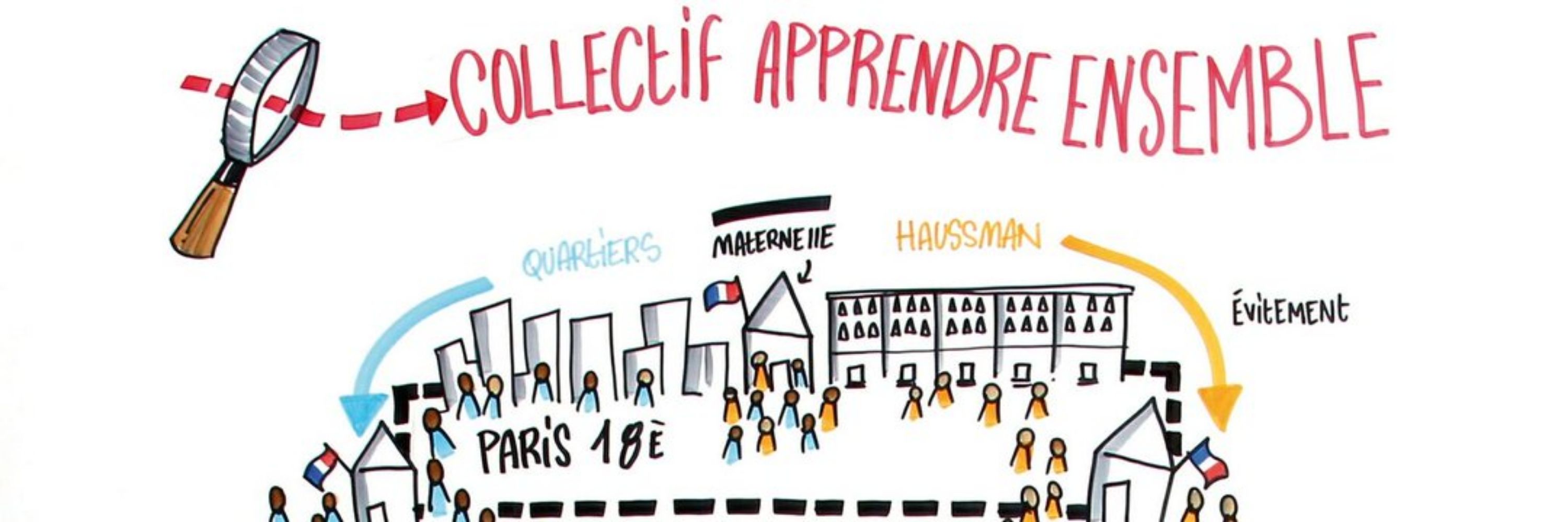 Collectif Apprendre Ensemble