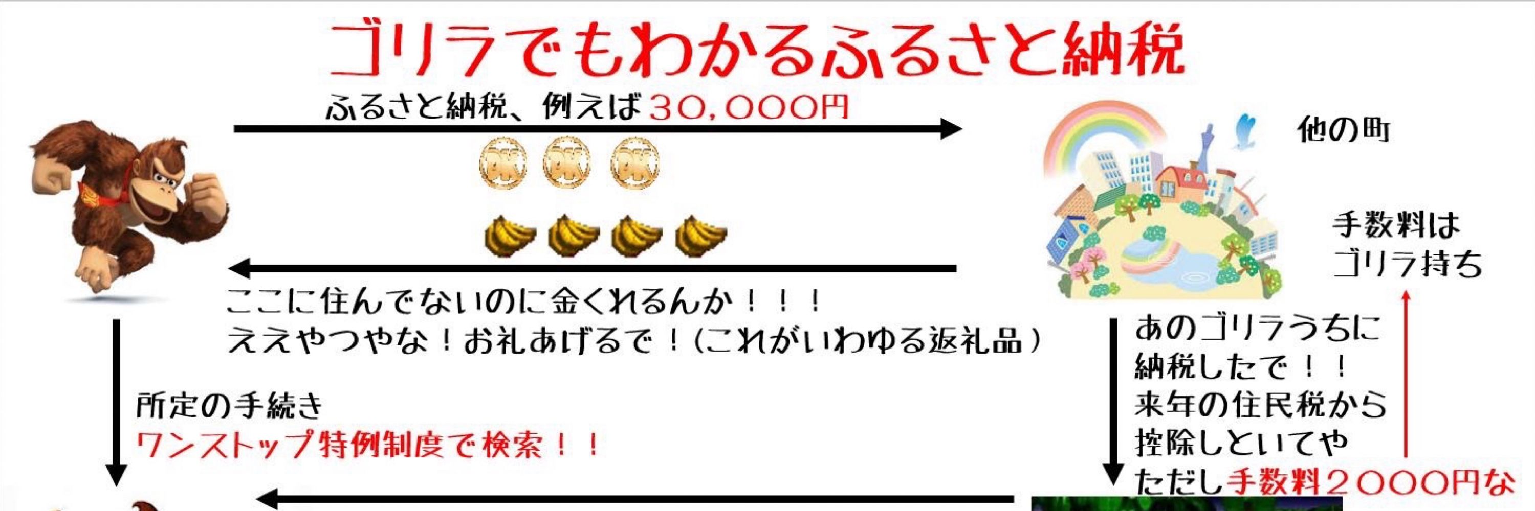 結月心愛