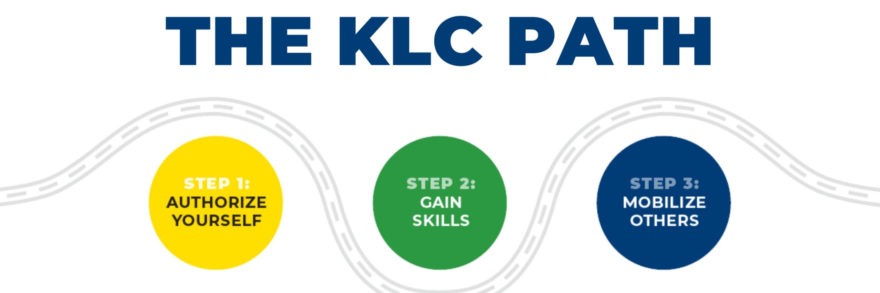 Kansas Leadership Center