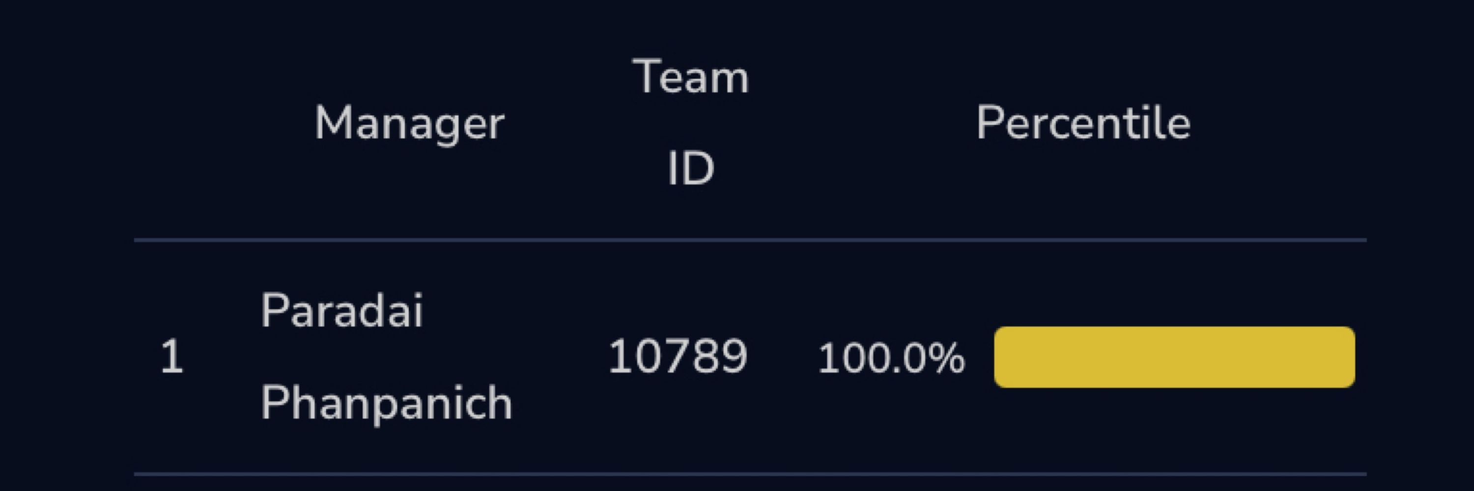 FPL Dai