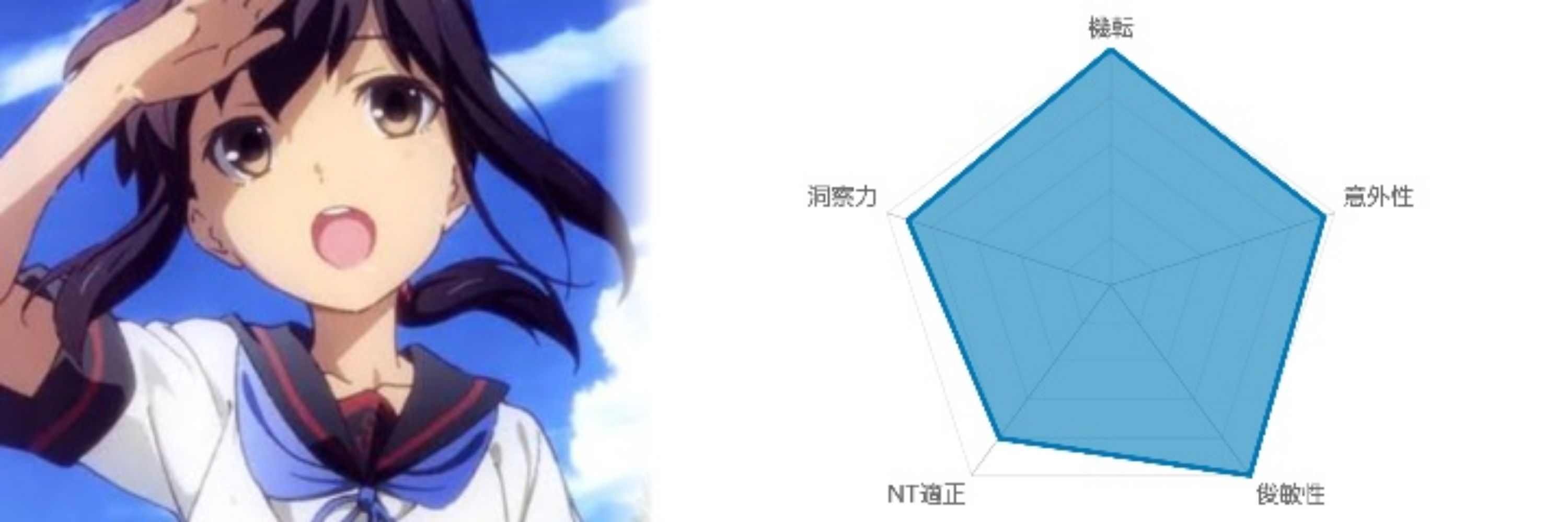 特型駆逐艦吹雪(少佐)@B.S.支部