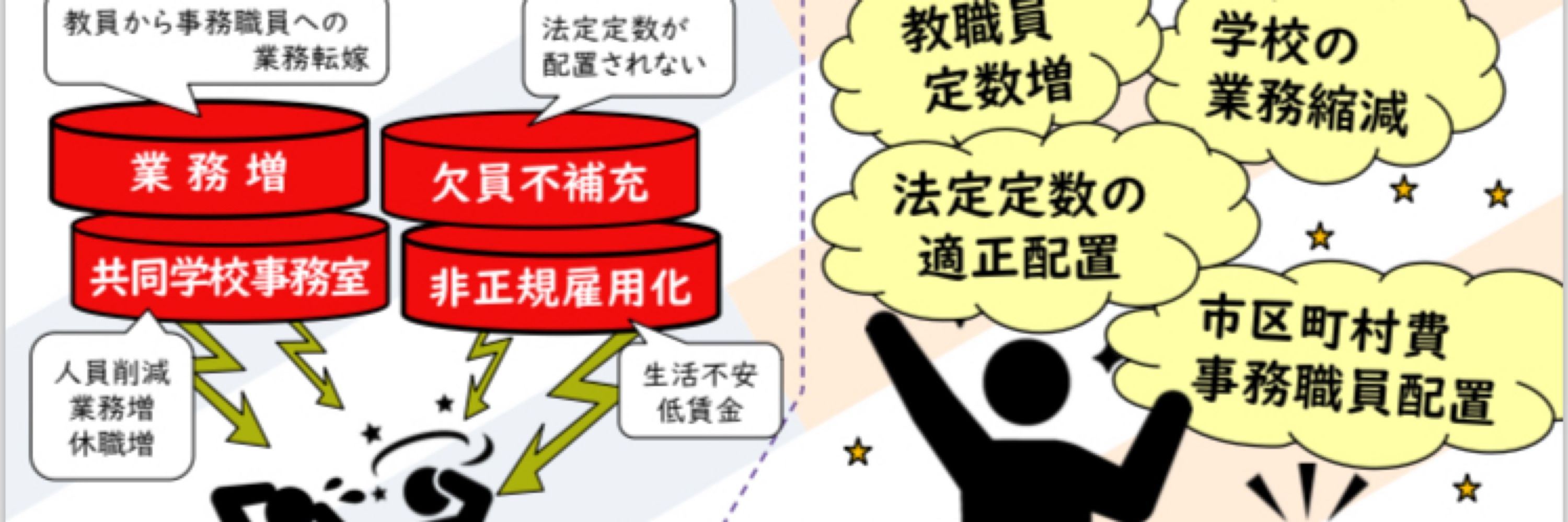 伊藤拓也（全学労連／がくろう神奈川／学労川崎：学校事務職員）