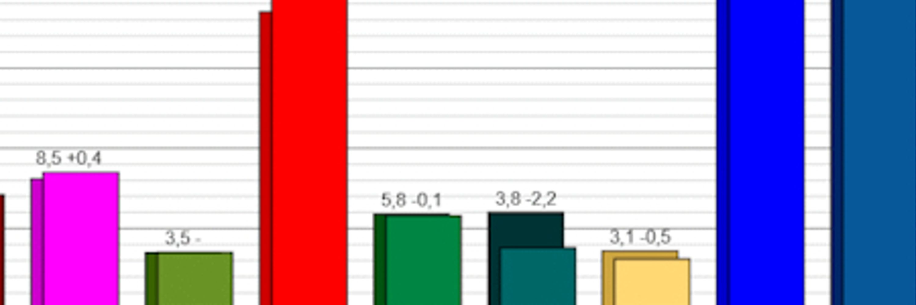 pollofpolls.no