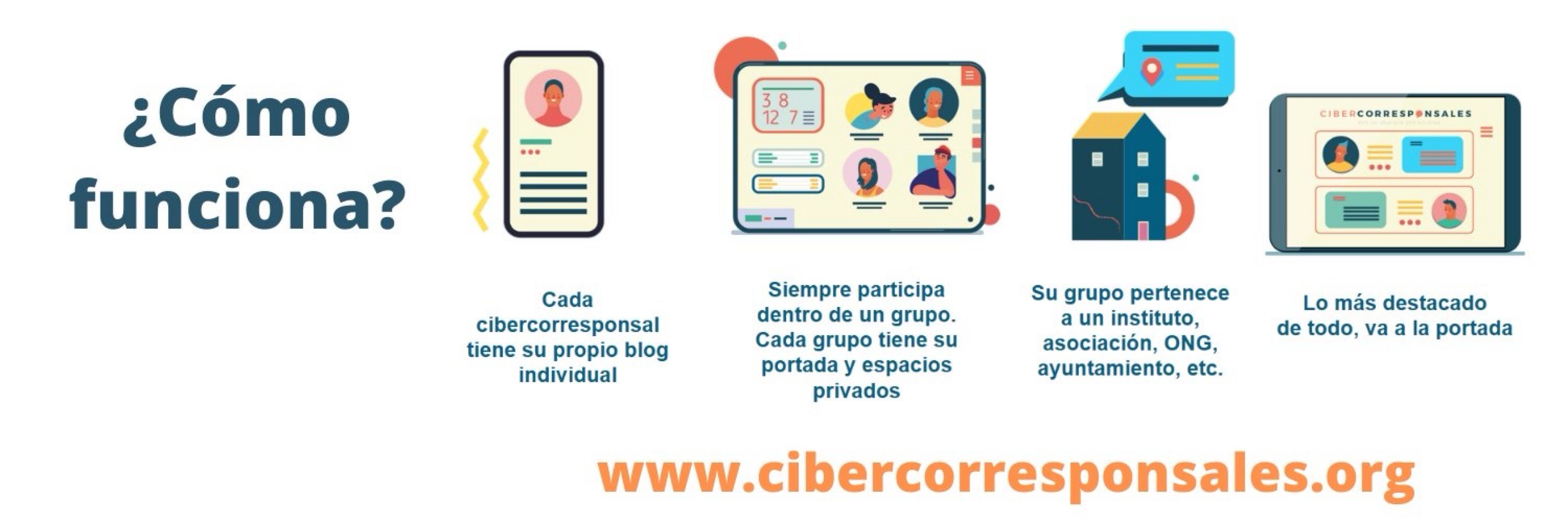 Cibercorresponsales