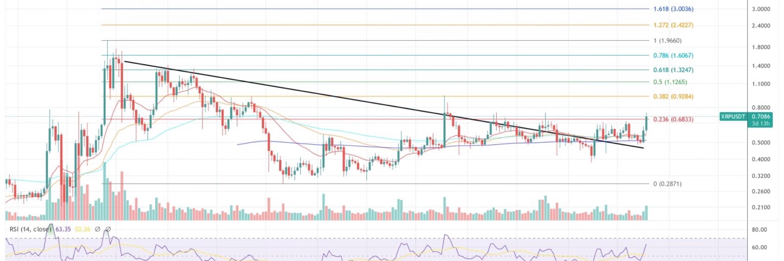 XRP SHUTTLE