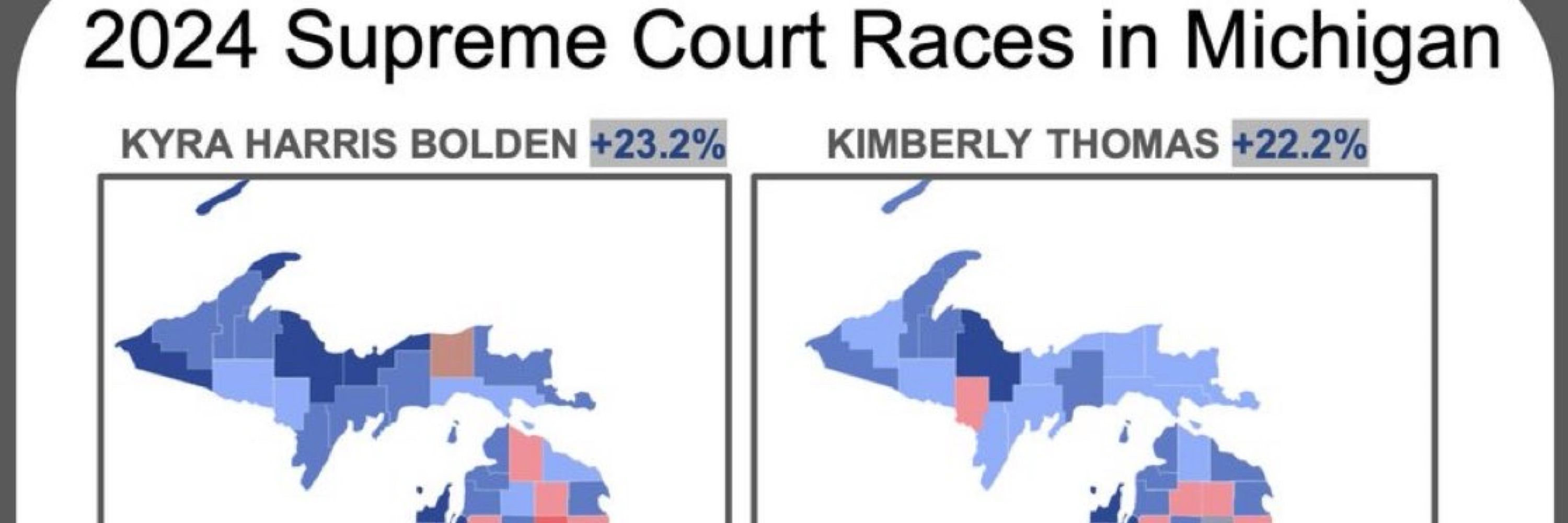 Midwest Politics