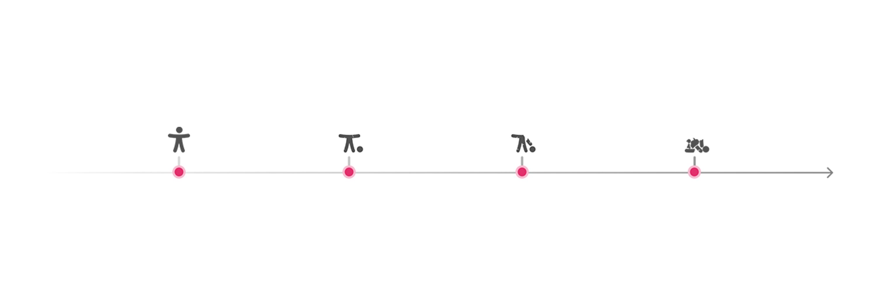 Overlay Timeline