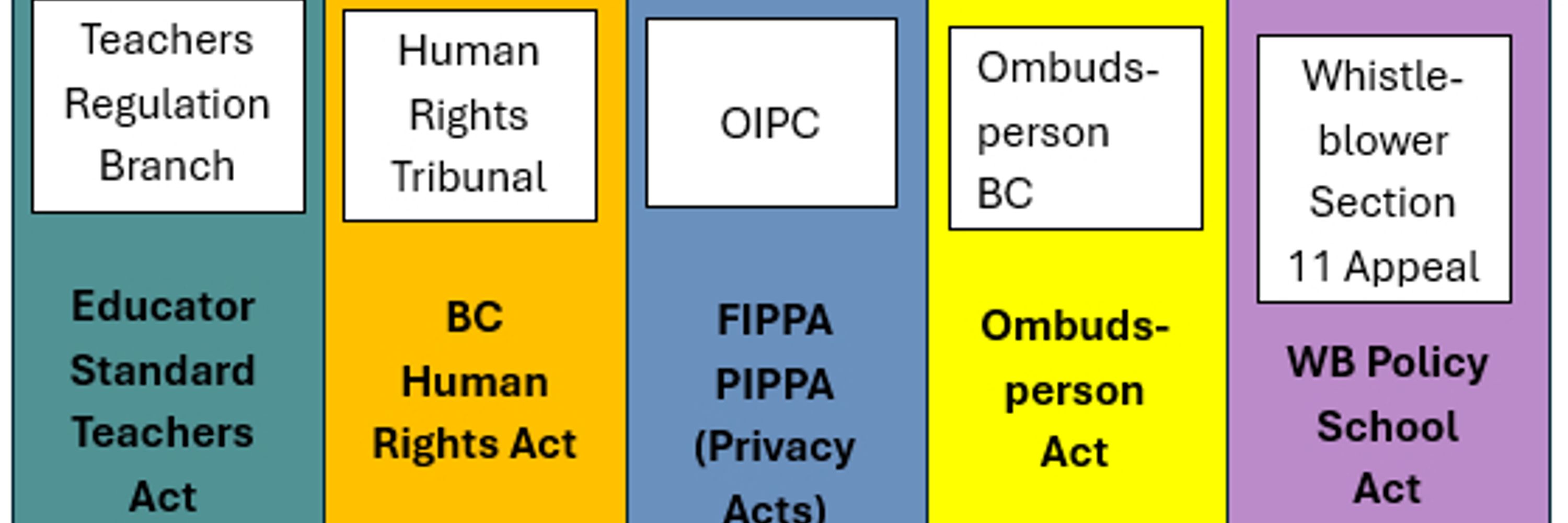 P.A.T.H Parent Advocacy Tribunal Help
