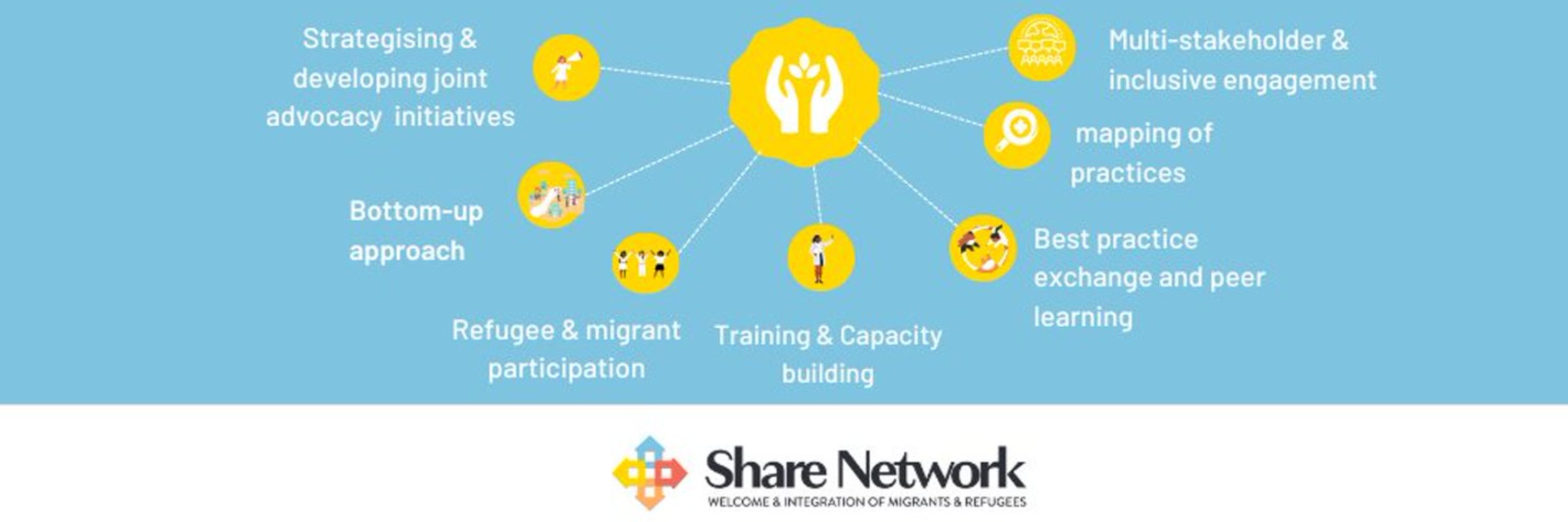 Share Network