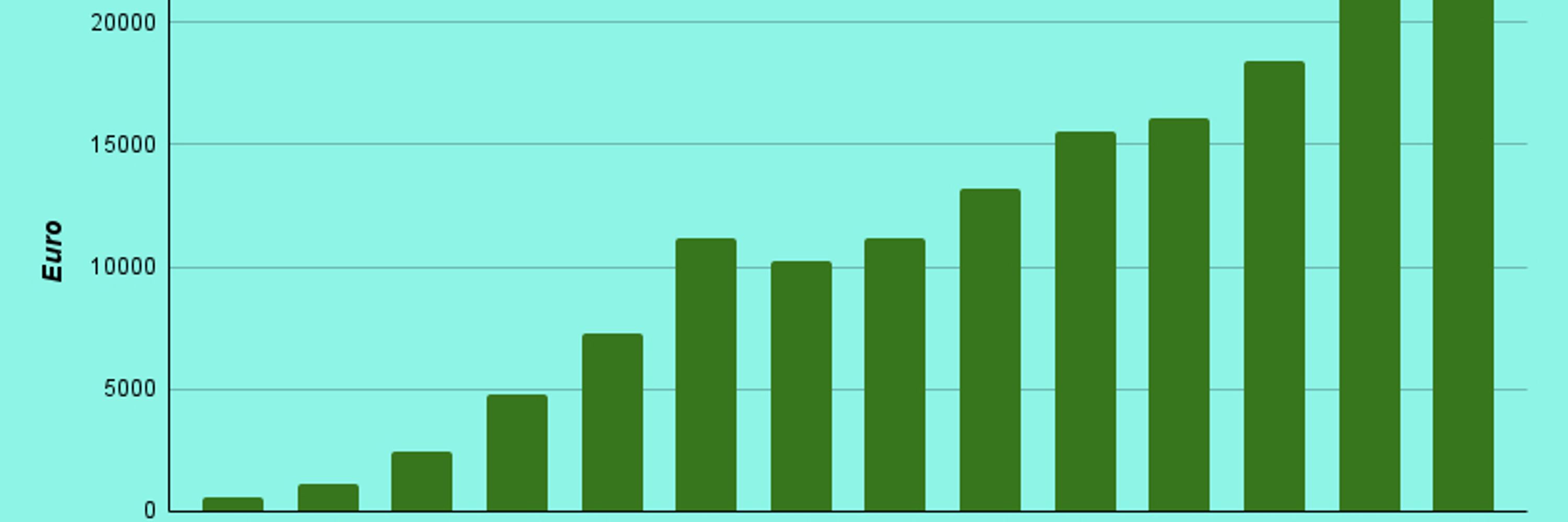 Dividend Hawk
