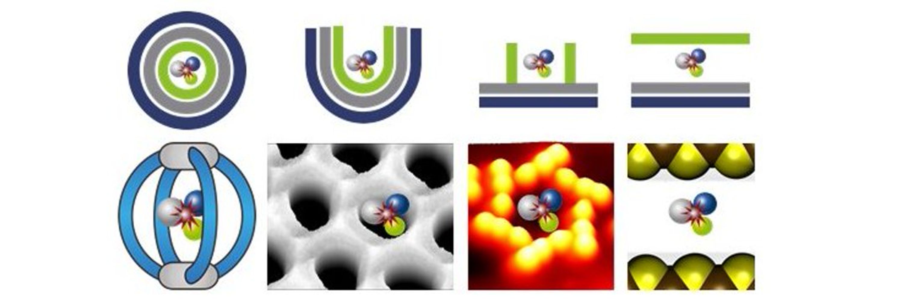 GRK2376 "Confinement-Controlled Chemistry"