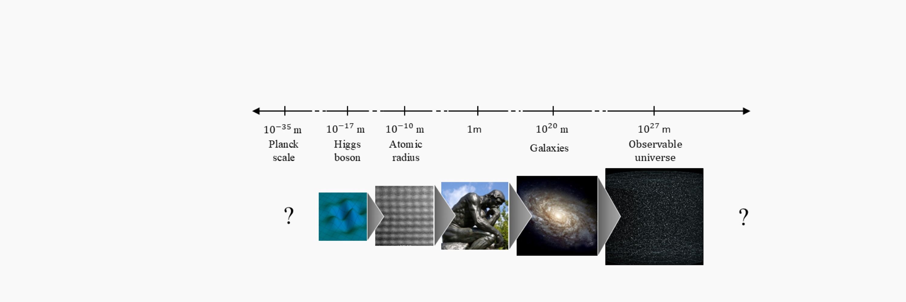 ERC project RESCALE