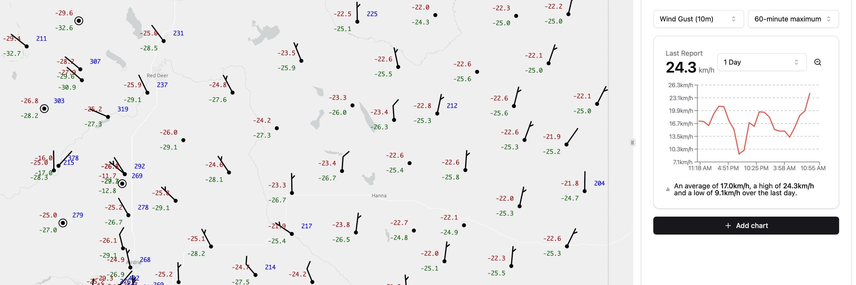 Canadian Mesonet Portal