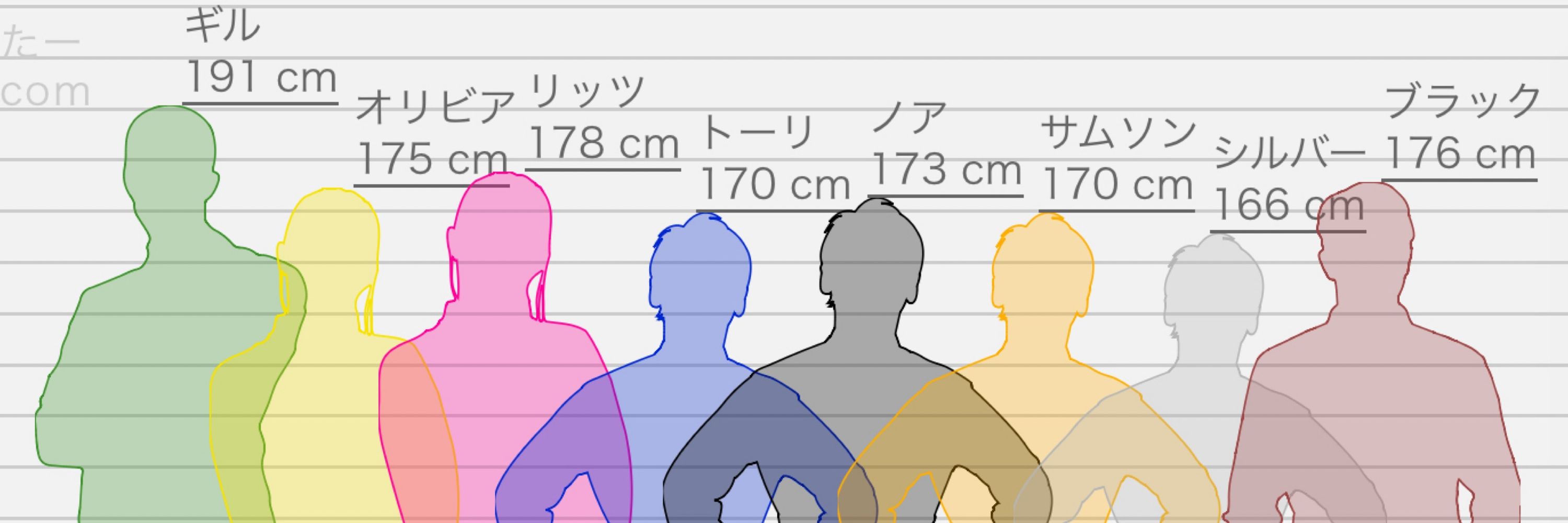 おそら