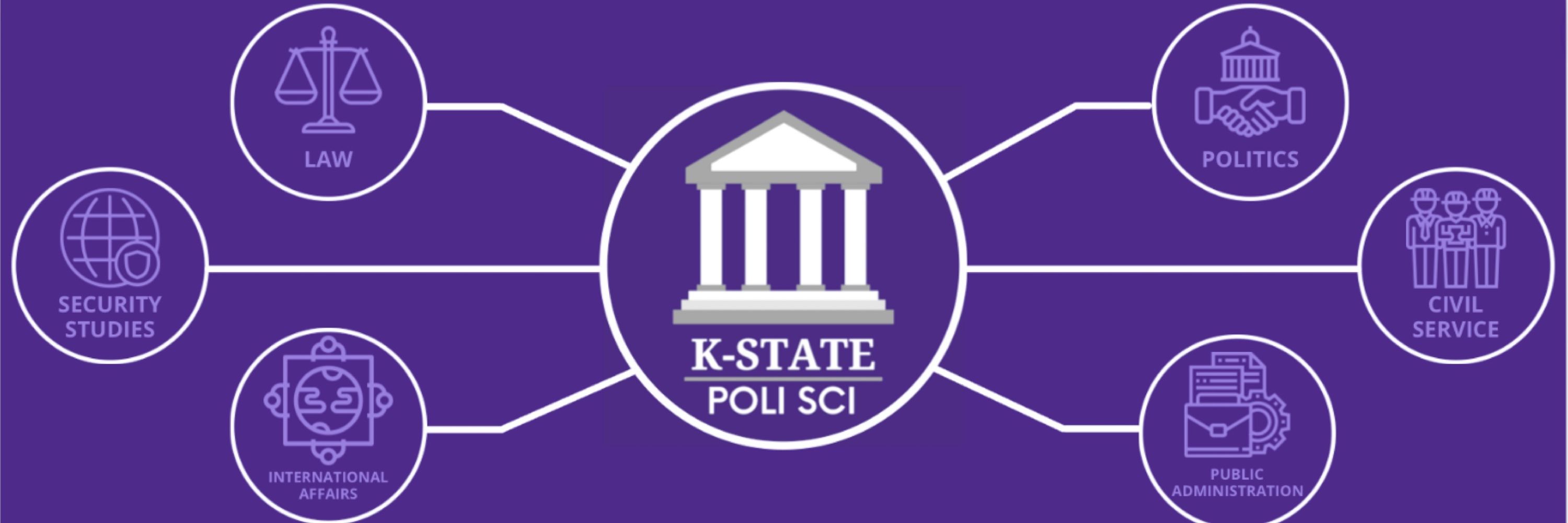 K-State Political Science 
