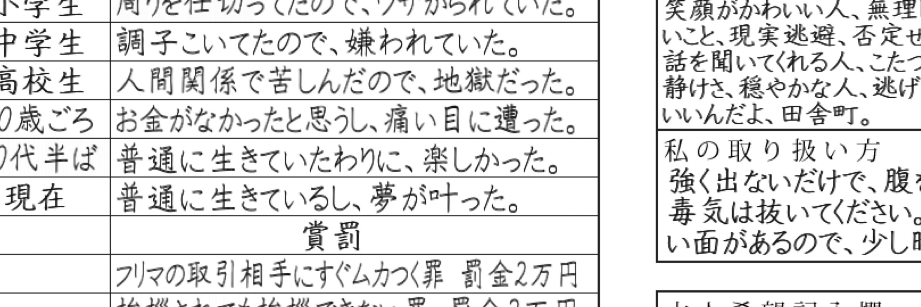 のりたま。