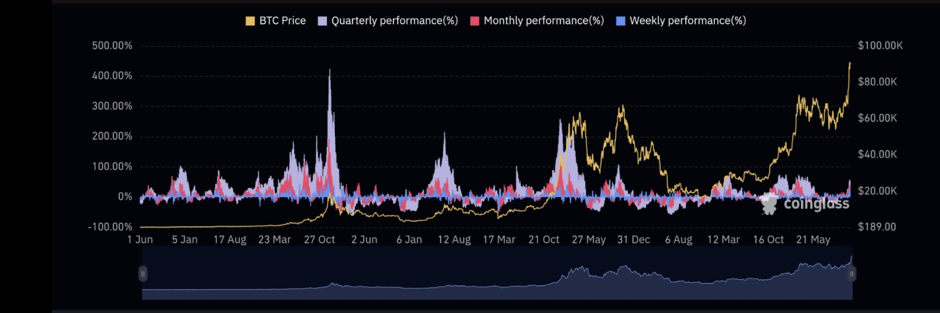 bitcoinchart 🌐