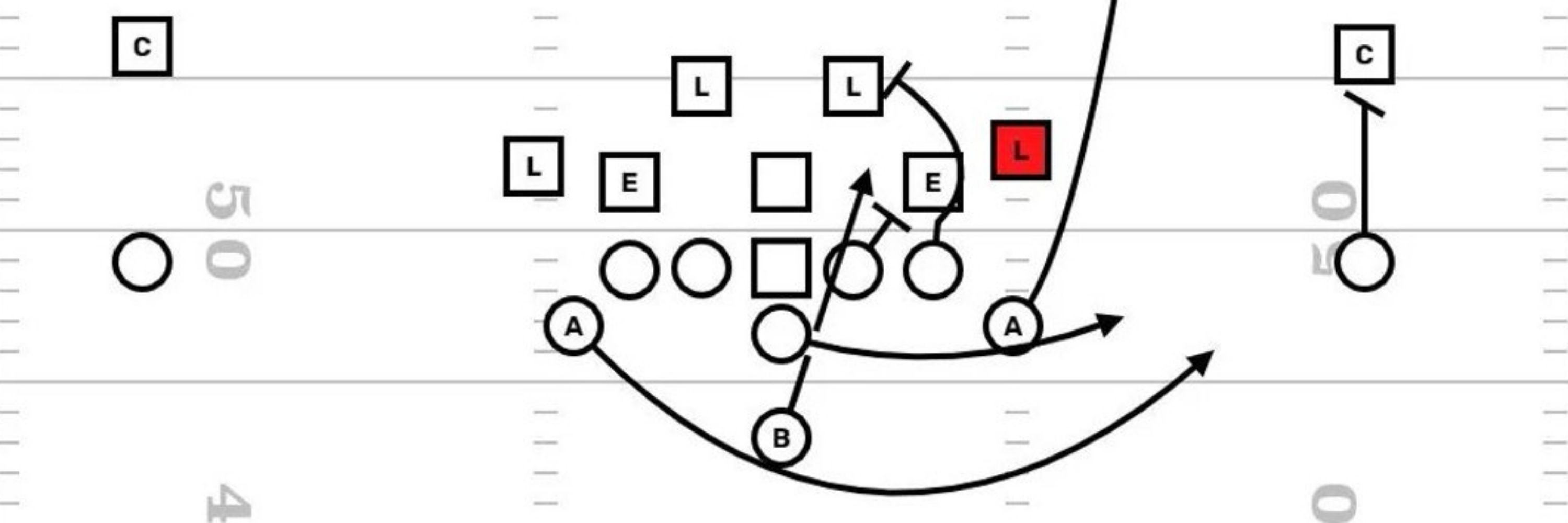 Football Breakdowns