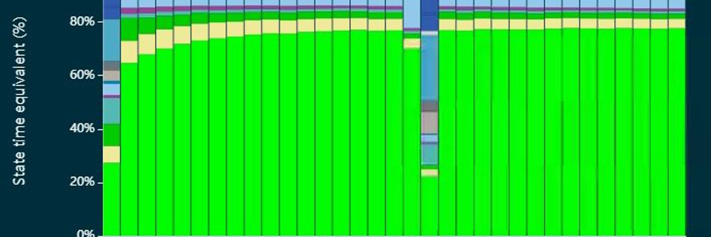 QIB Core Sequencing
