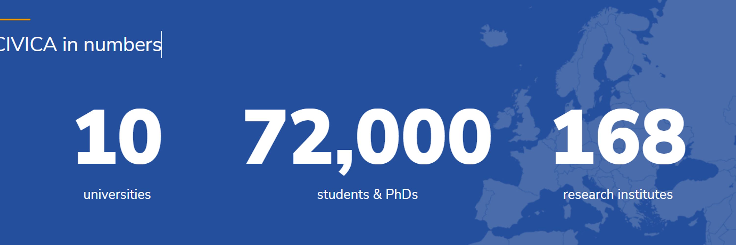 CIVICA: The European University of Social Sciences