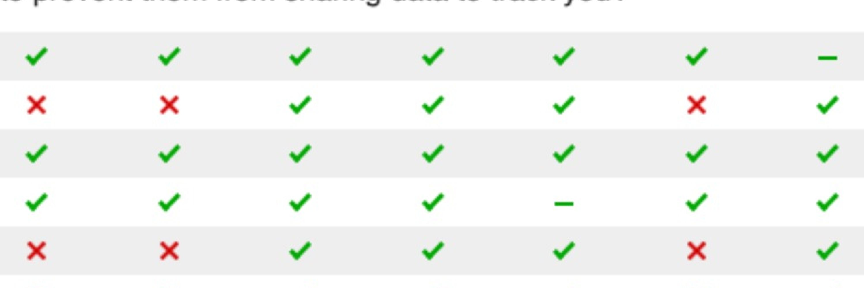 PrivacyTests.org