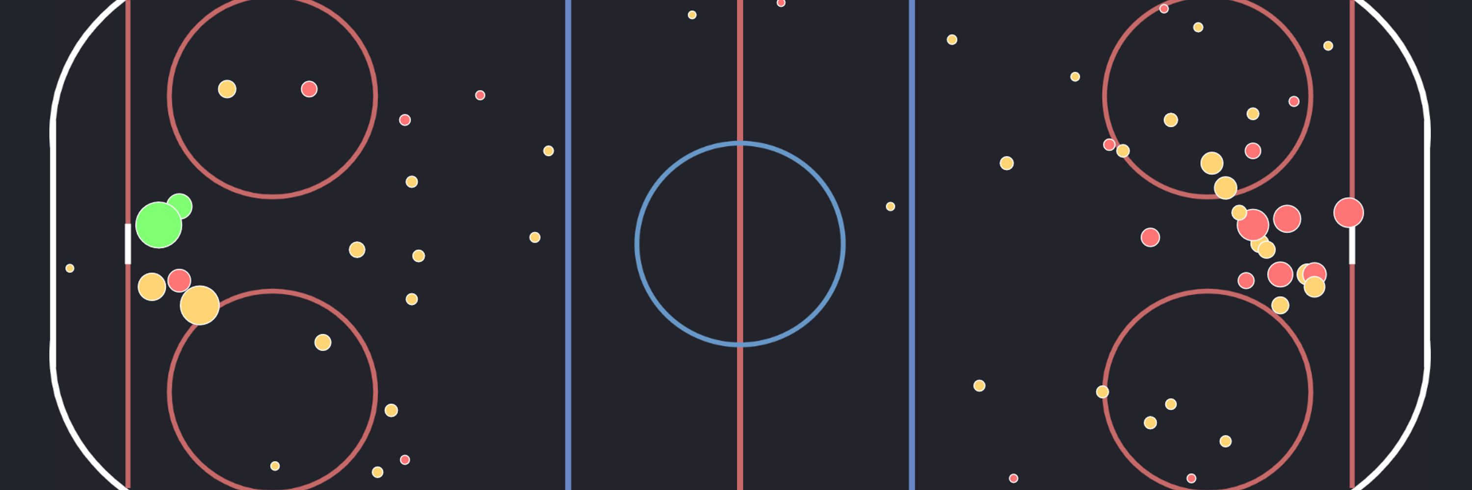 Stats By Zach