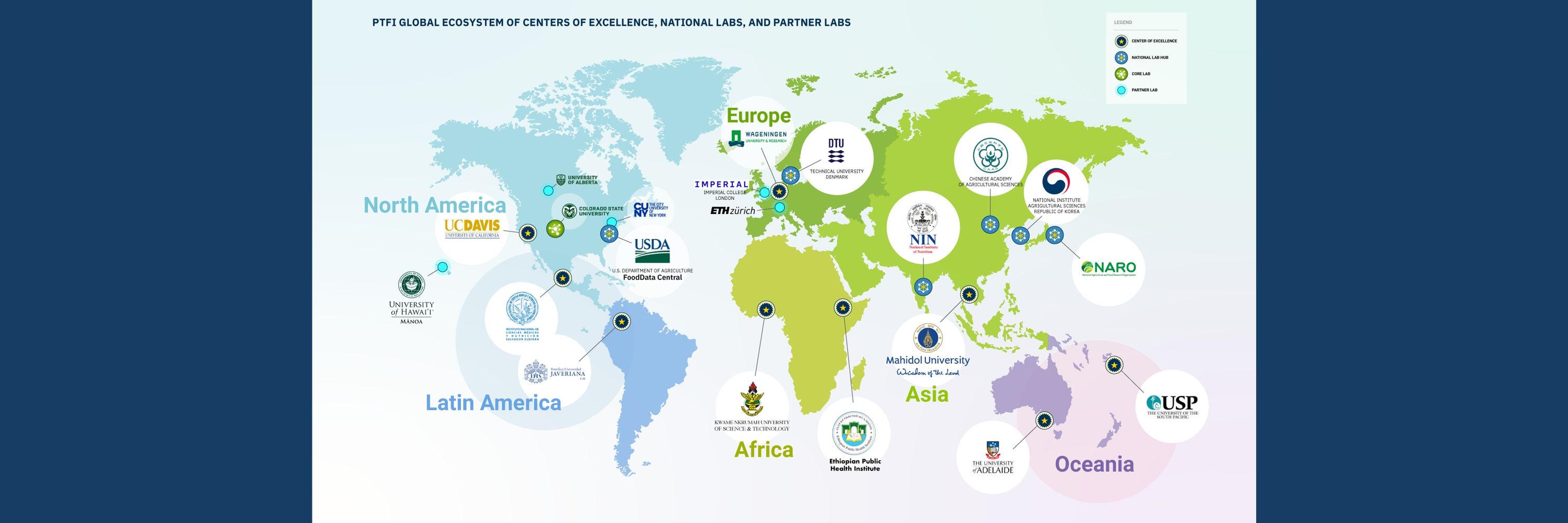 The Periodic Table of Food Initiative (PTFI)
