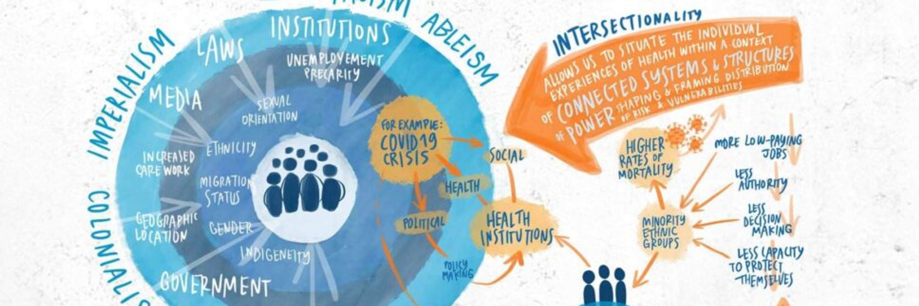 Centre for Global Health and Intersectional Equity Research 