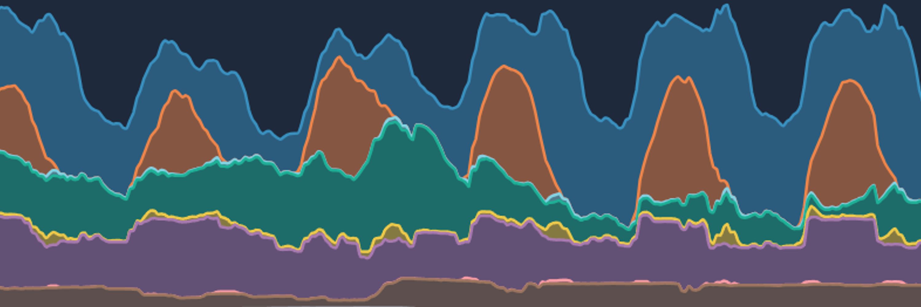 EnergyDashboard