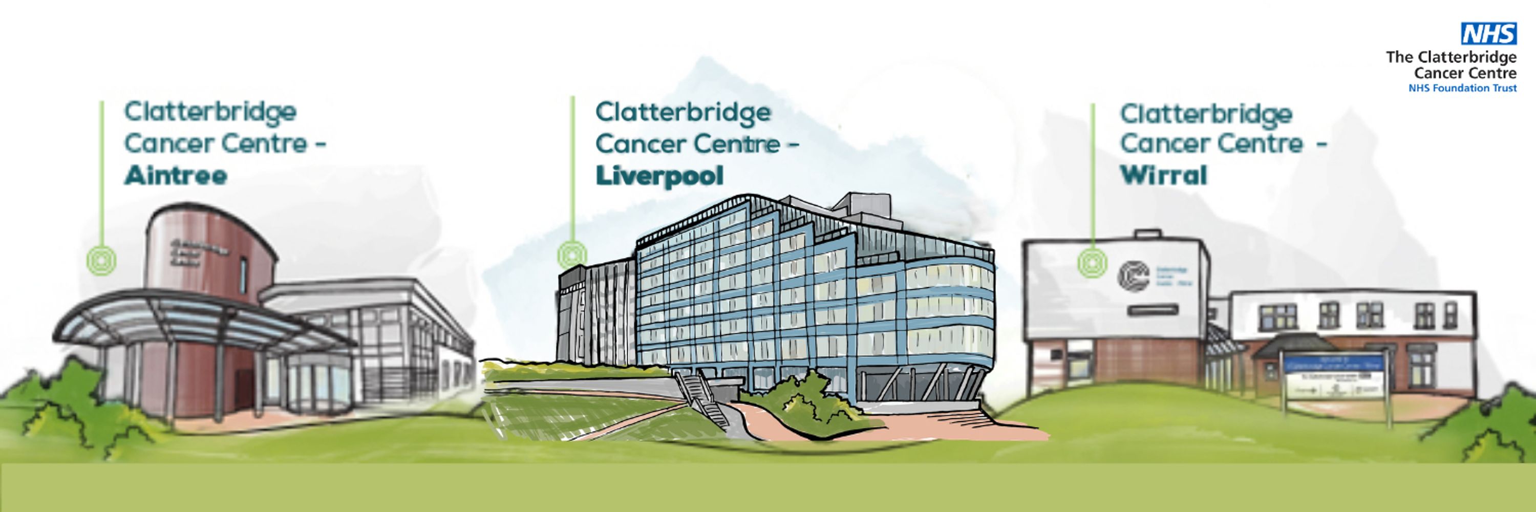The Clatterbridge Cancer Centre NHS Foundation Trust