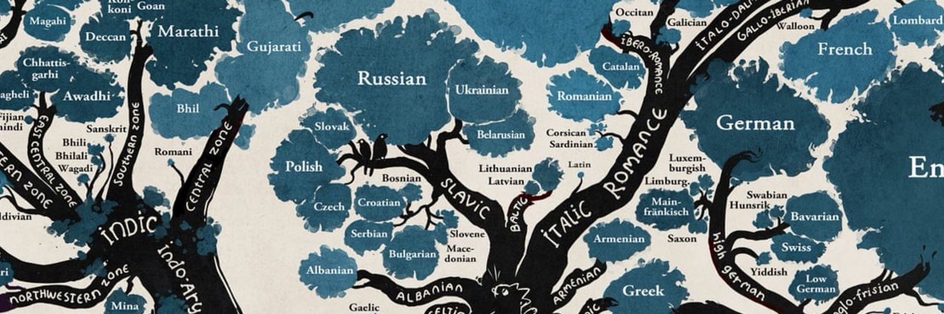 Ruthenia