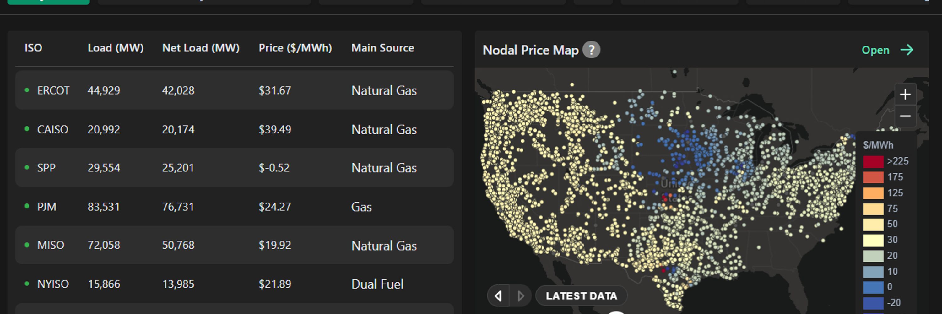 Grid Status